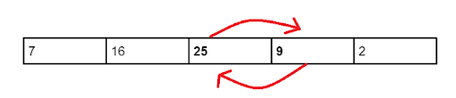 First Step Bubble Sort Algorithm 1.2