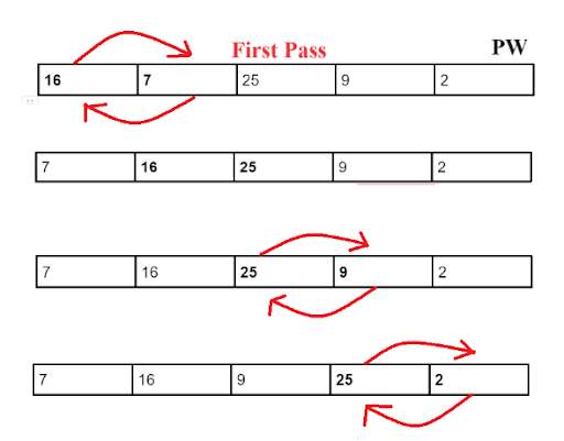 First Step Bubble Sort Algorithm 1.5